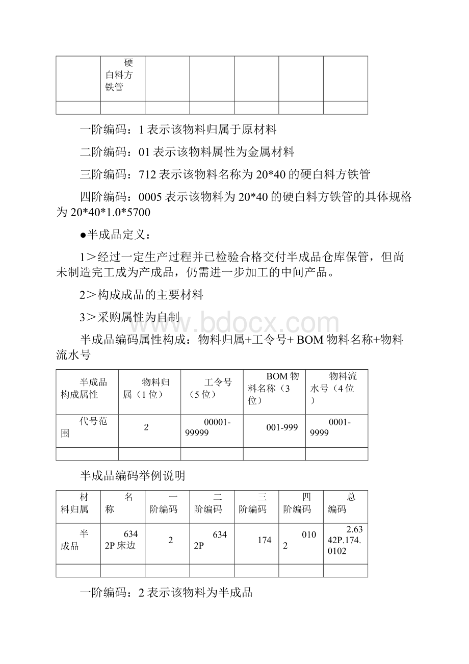 原材料编码原则Word下载.docx_第3页