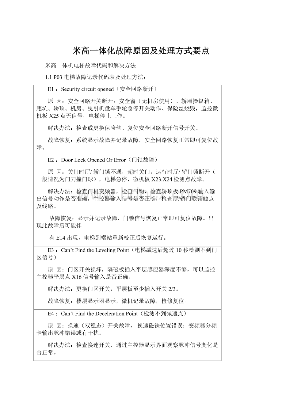 米高一体化故障原因及处理方式要点Word格式.docx