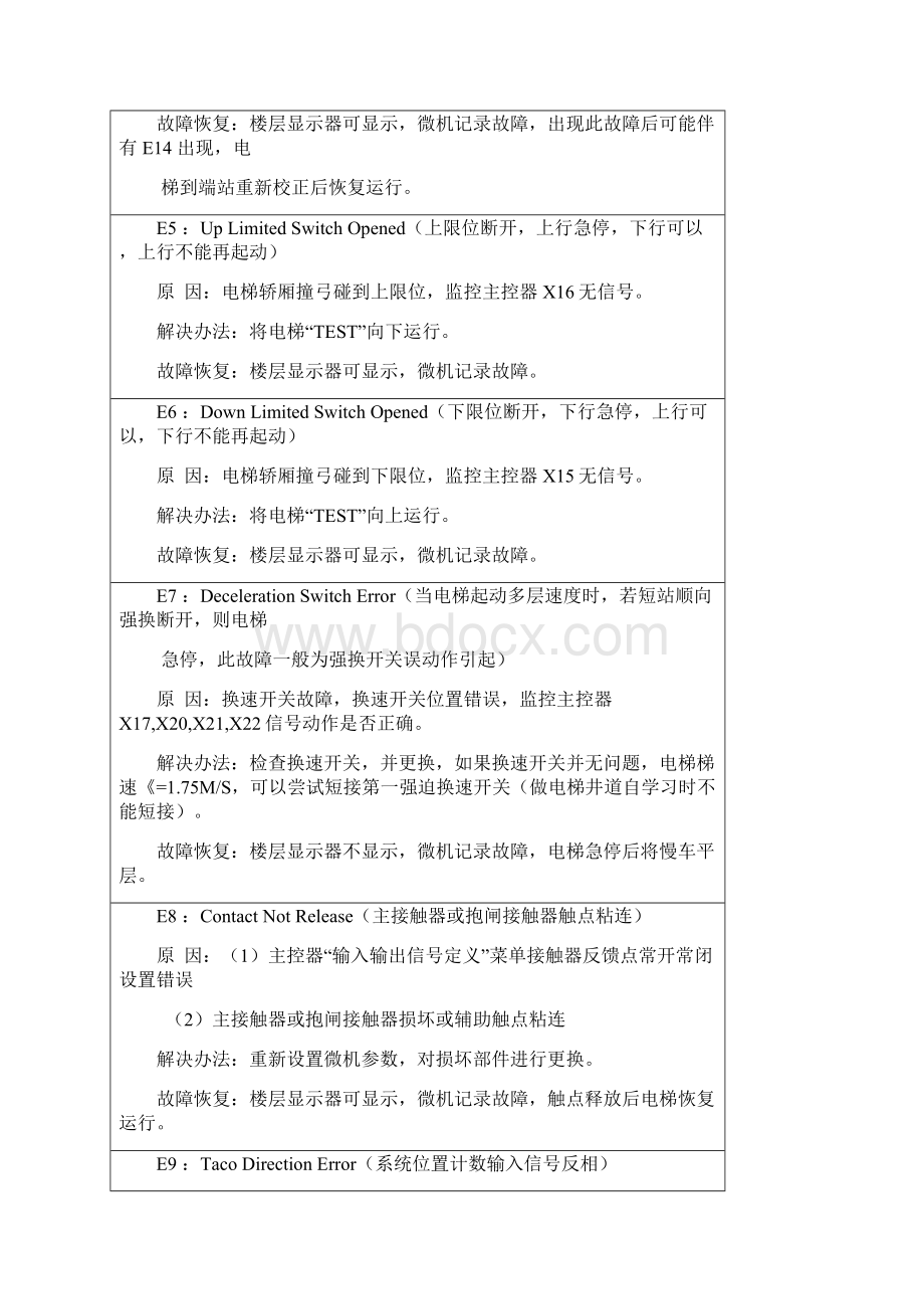 米高一体化故障原因及处理方式要点.docx_第2页