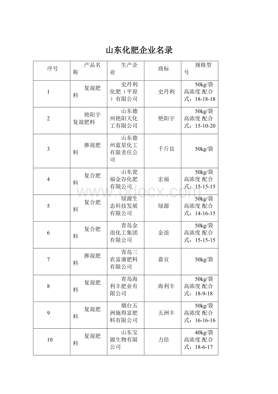 山东化肥企业名录.docx