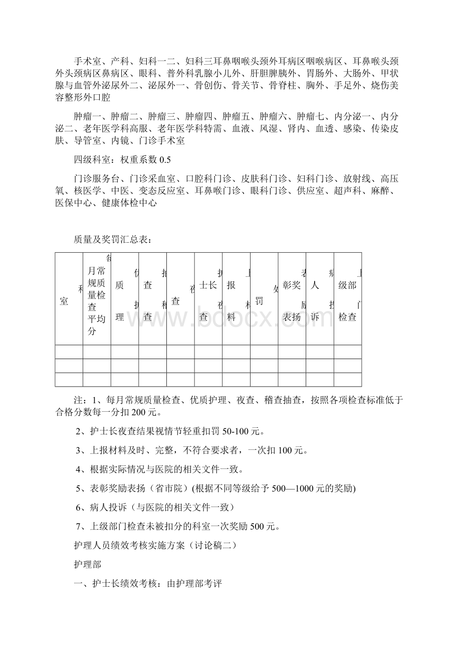 医院护理绩效考核方案.docx_第3页