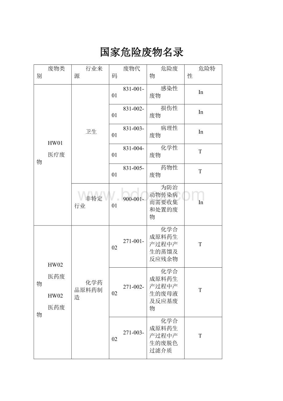 国家危险废物名录.docx