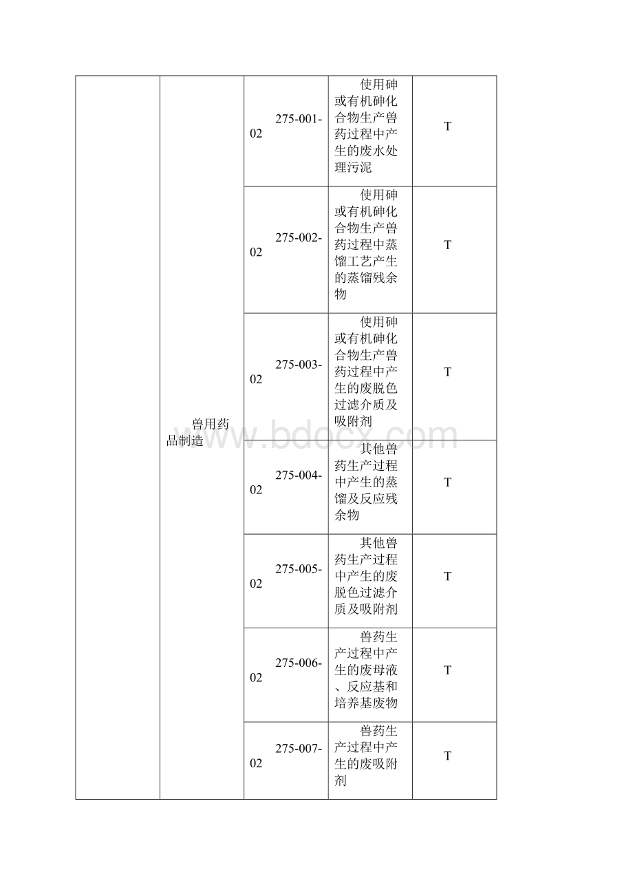 国家危险废物名录.docx_第3页