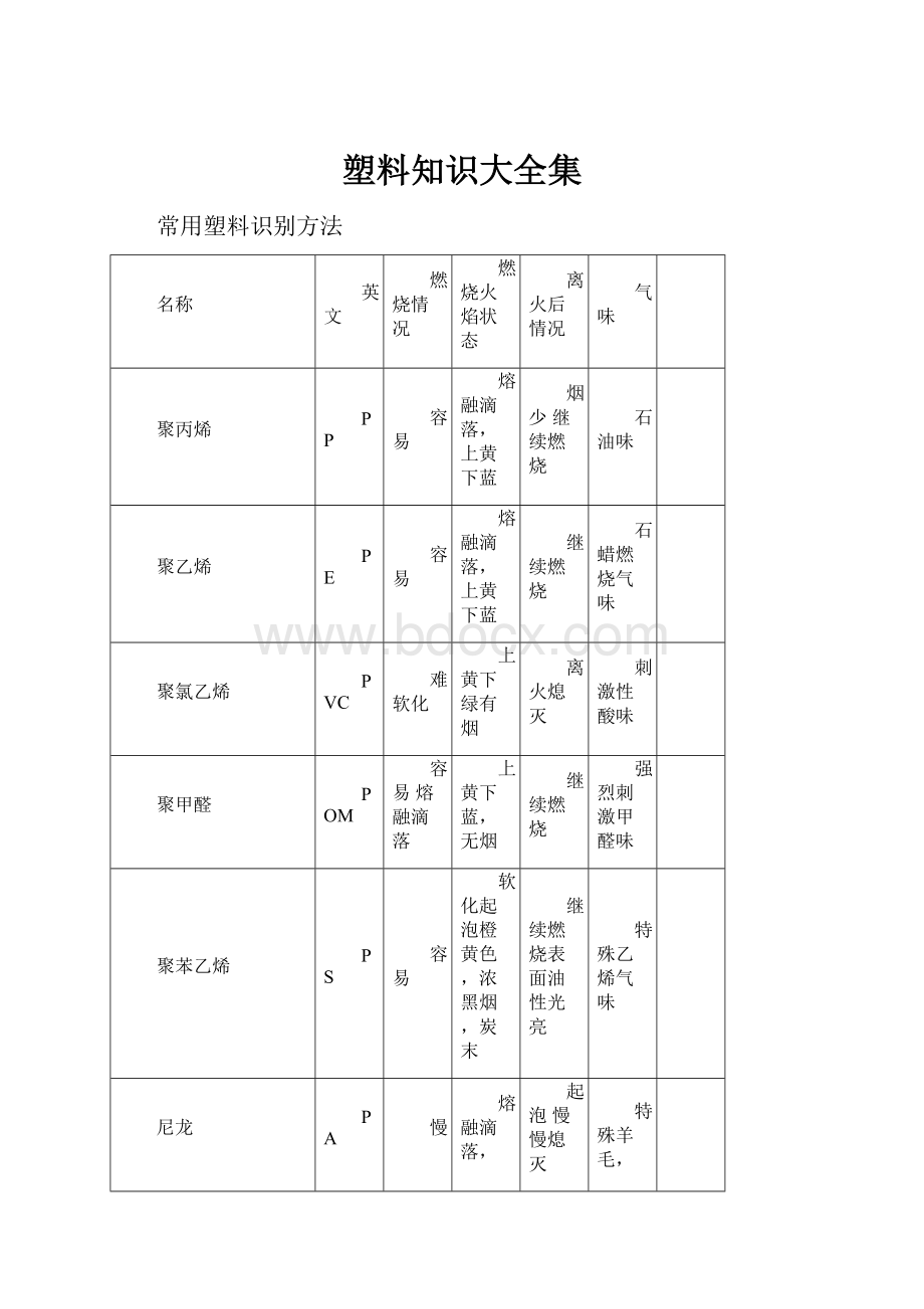 塑料知识大全集.docx