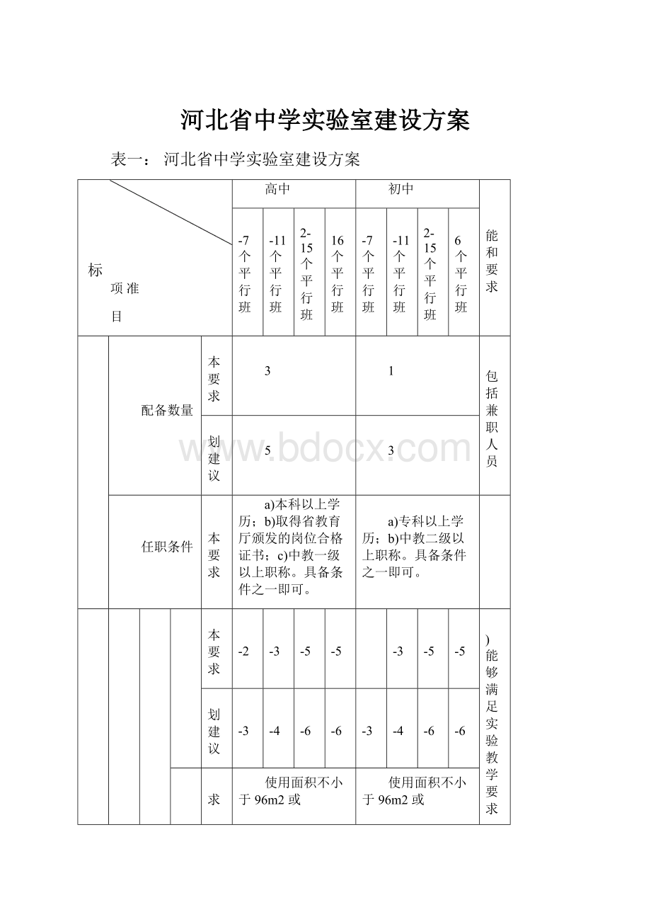 河北省中学实验室建设方案文档格式.docx_第1页