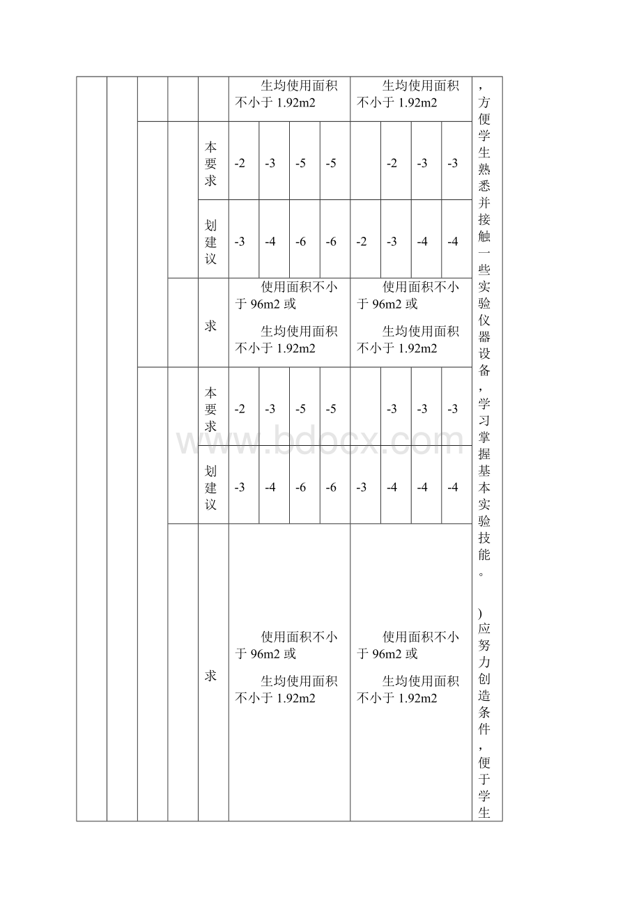 河北省中学实验室建设方案文档格式.docx_第2页