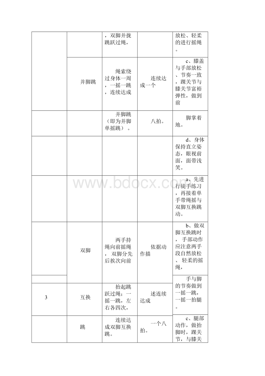 全国跳绳大众等级锻炼标准花样跳绳标准.docx_第2页