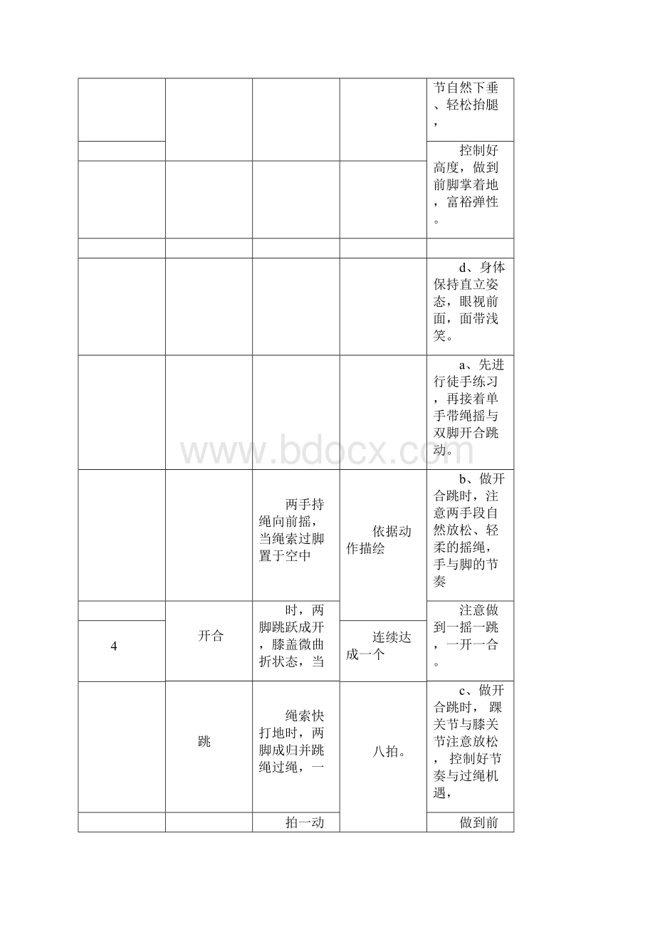 全国跳绳大众等级锻炼标准花样跳绳标准.docx_第3页