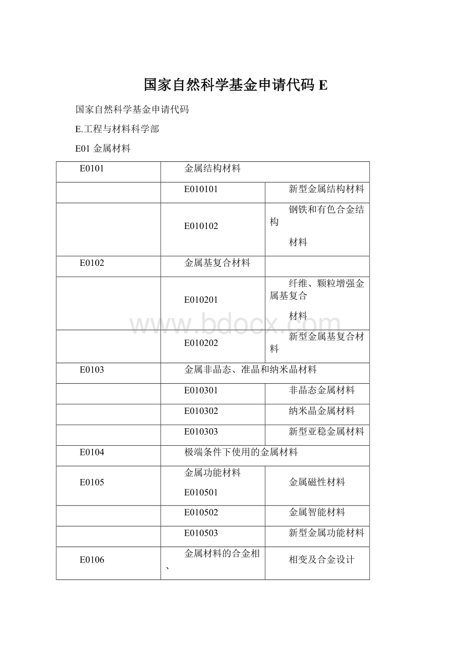 国家自然科学基金申请代码E.docx_第1页