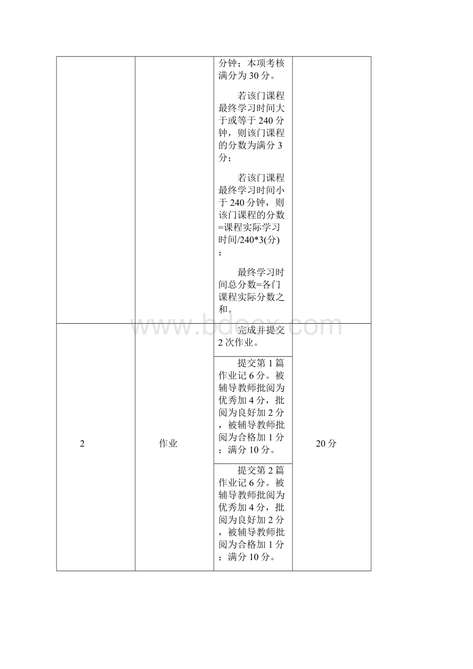 希望各位老师按照以下要求完成.docx_第3页