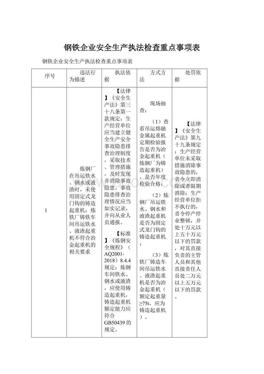 钢铁企业安全生产执法检查重点事项表Word文档下载推荐.docx