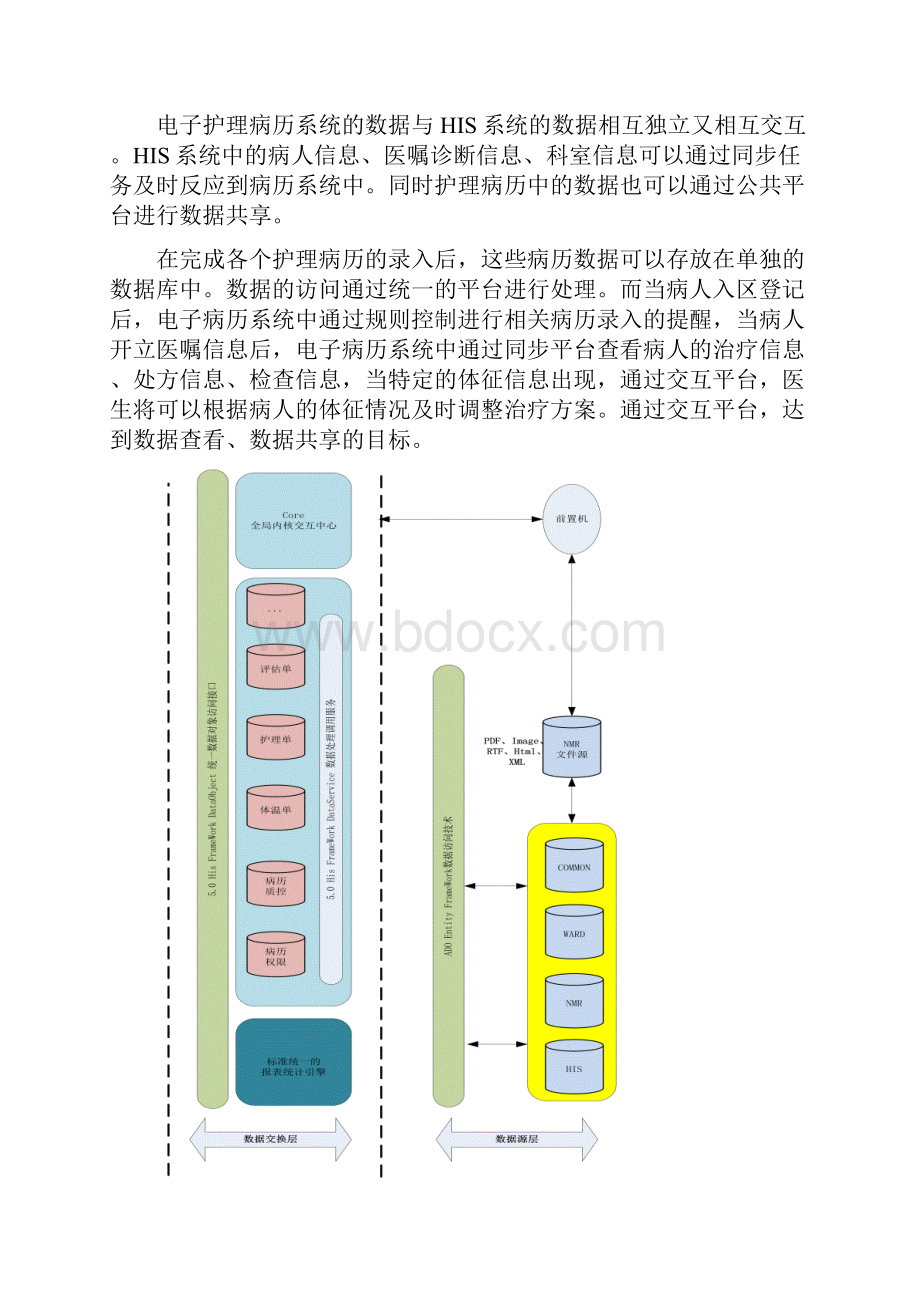 护理病历信息化系统解决方案.docx_第2页