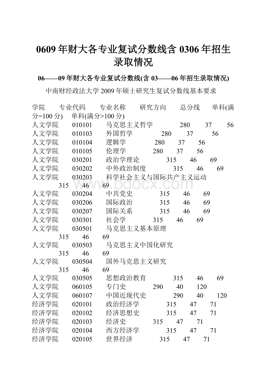 0609年财大各专业复试分数线含0306年招生录取情况Word格式文档下载.docx