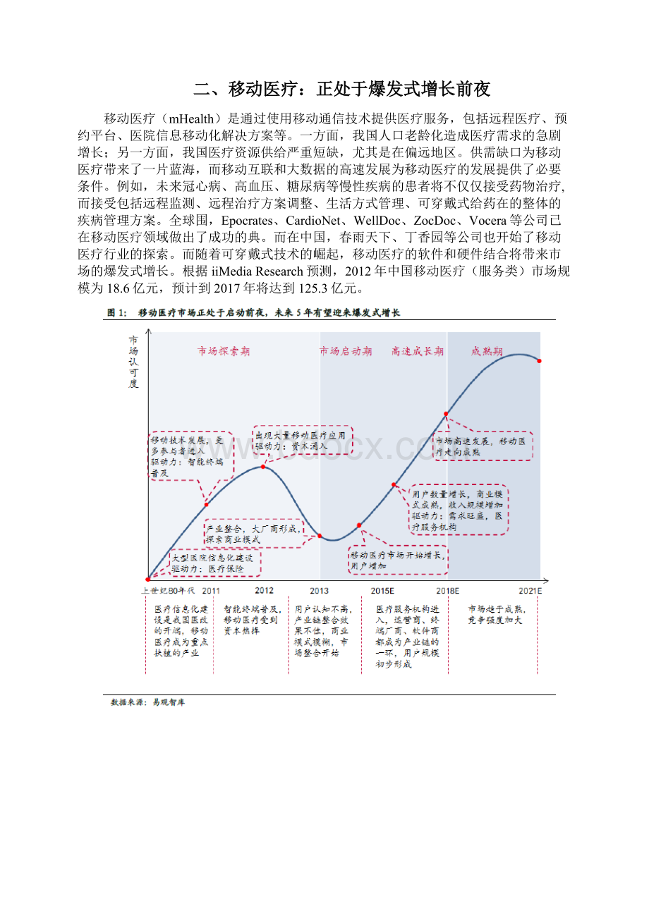 智慧医疗行业分析报告文案Word文件下载.docx_第3页