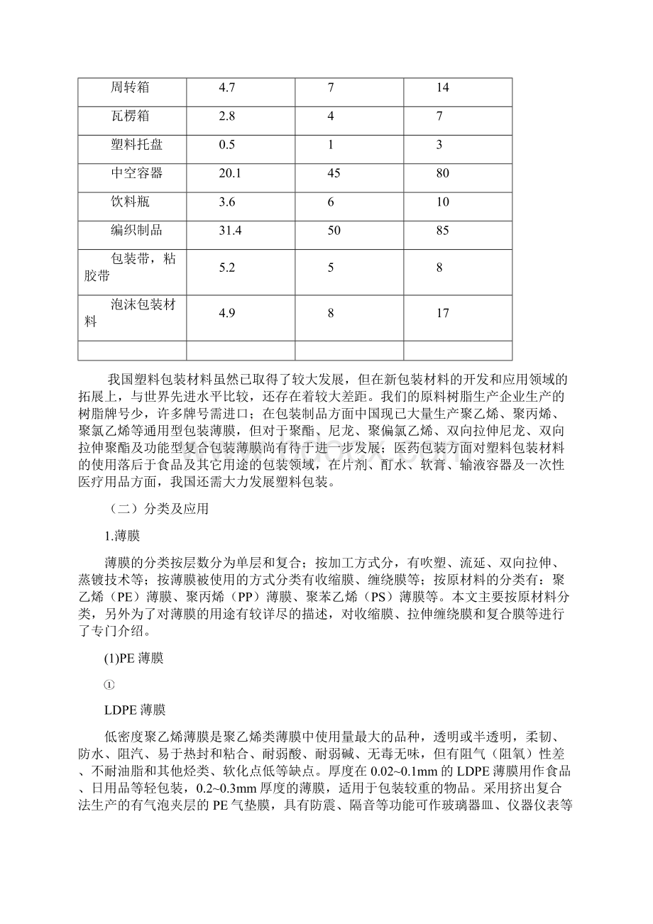 塑料在包装领域中的应用.docx_第2页