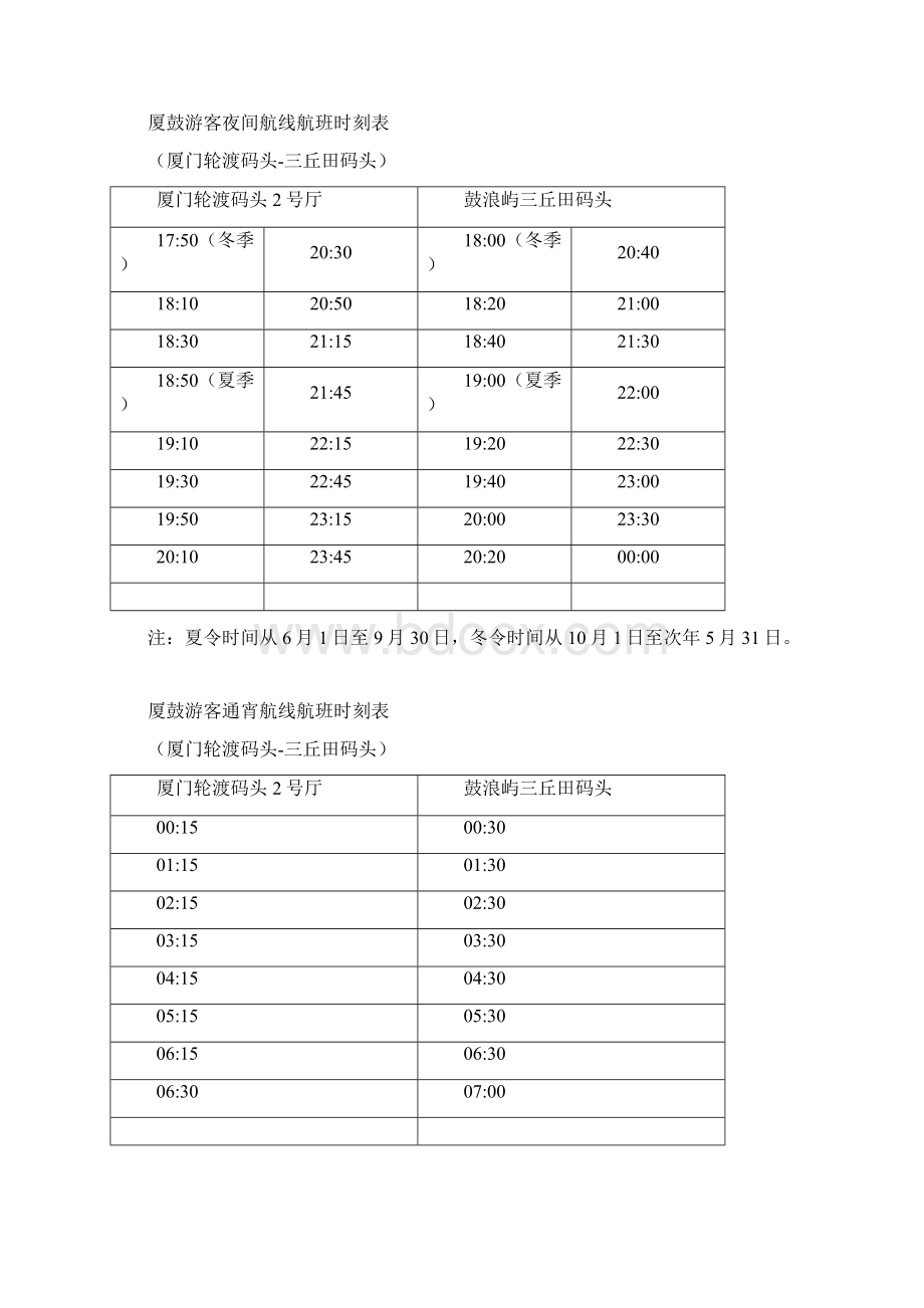 厦门各码头到鼓浪屿各码头往返时间表14年更新.docx_第3页