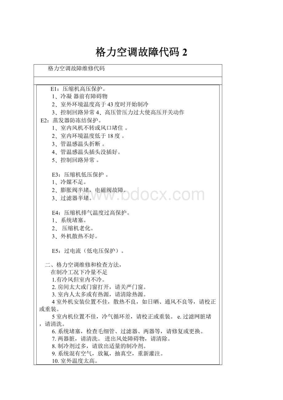 格力空调故障代码2.docx_第1页