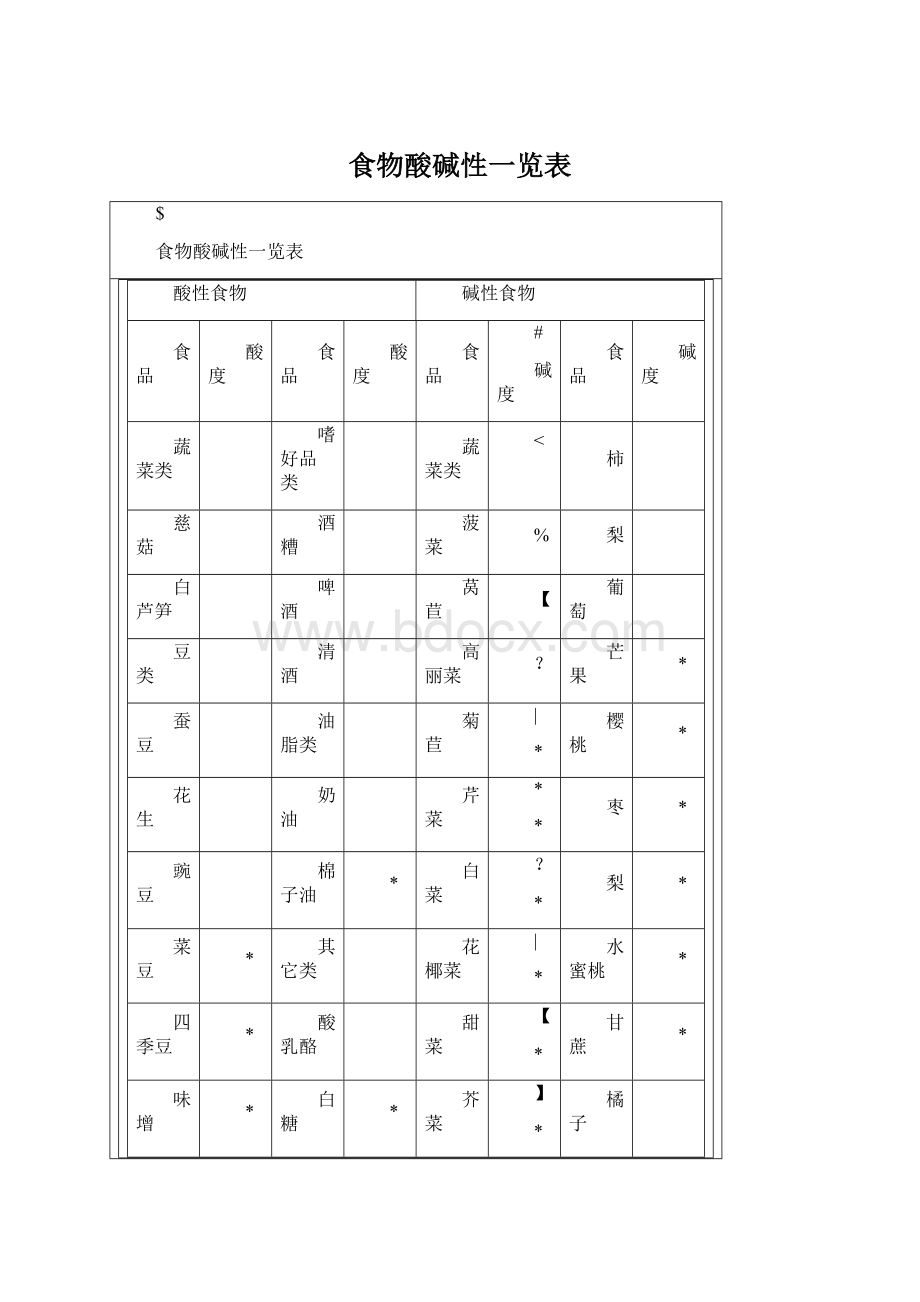 食物酸碱性一览表.docx_第1页