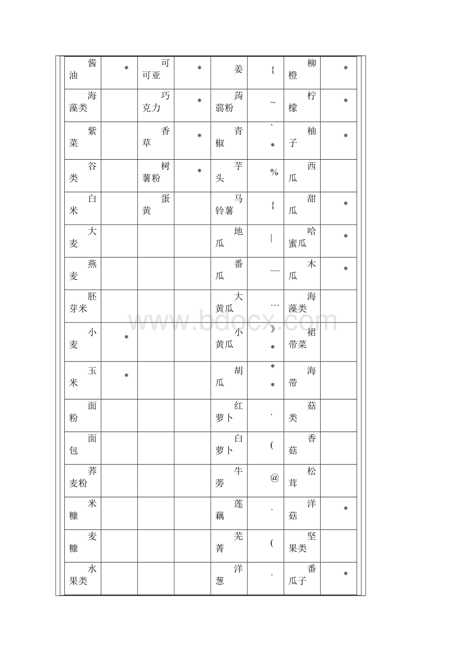 食物酸碱性一览表.docx_第2页