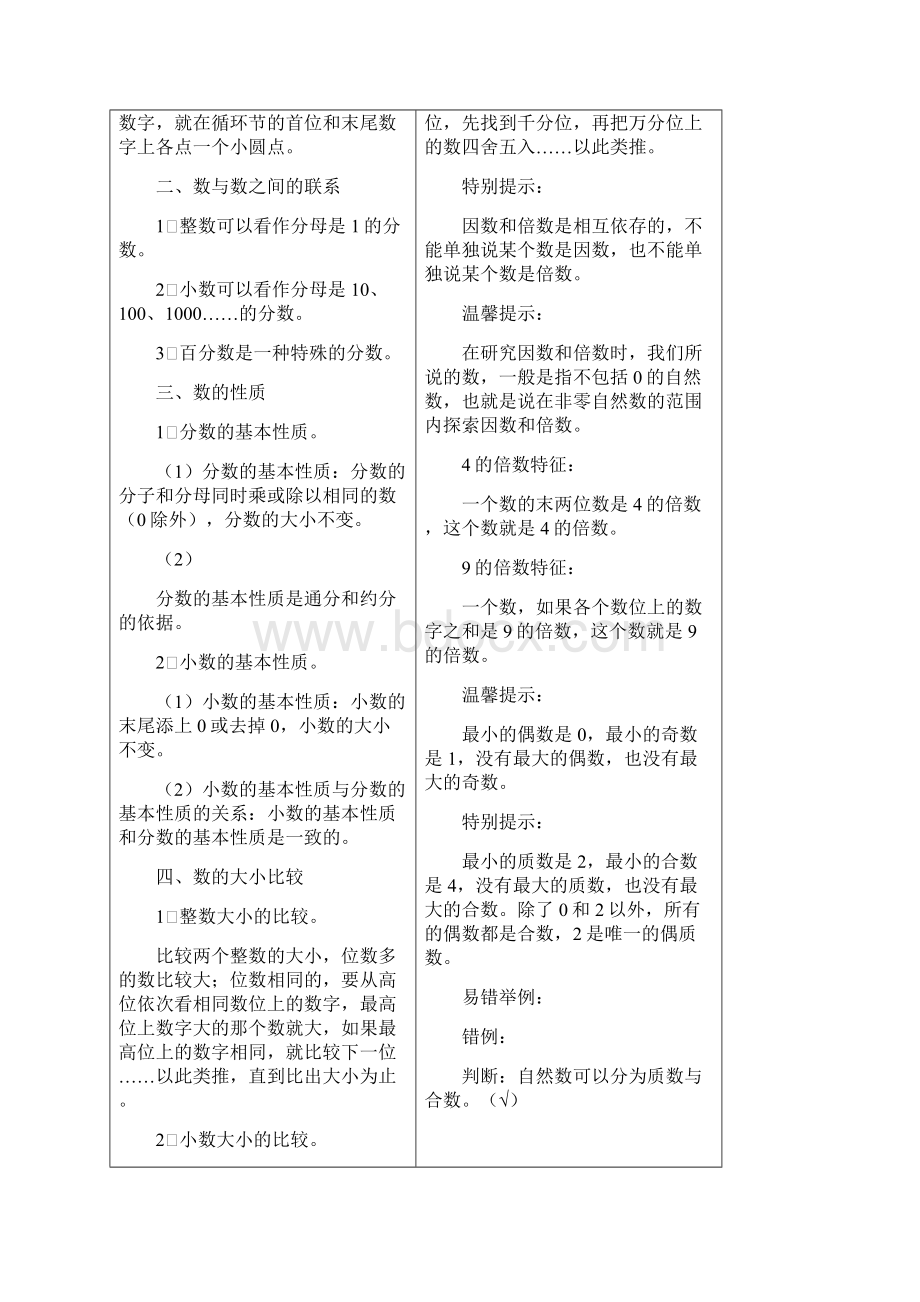 青岛版六年级数学下册期末总复习.docx_第3页