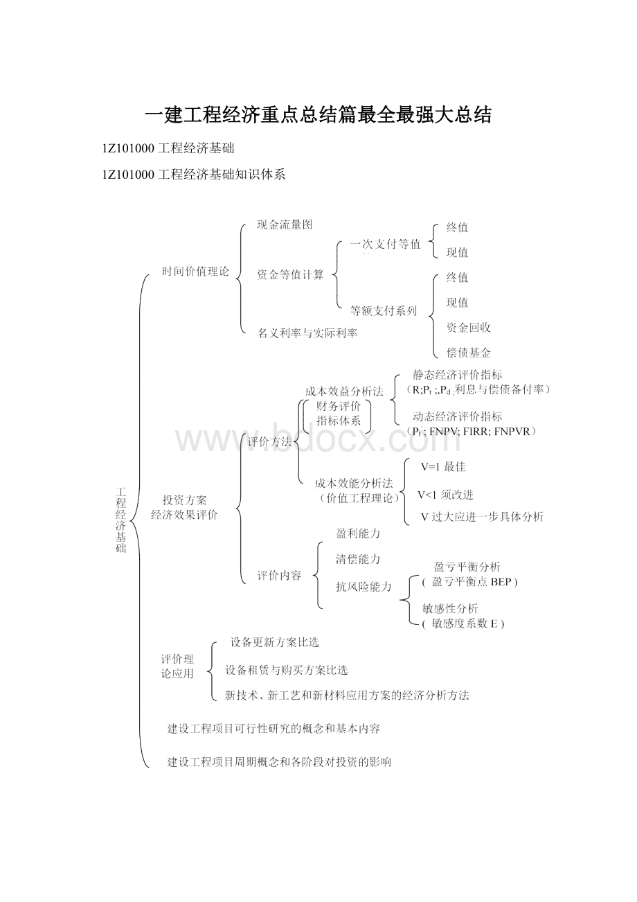 一建工程经济重点总结篇最全最强大总结.docx