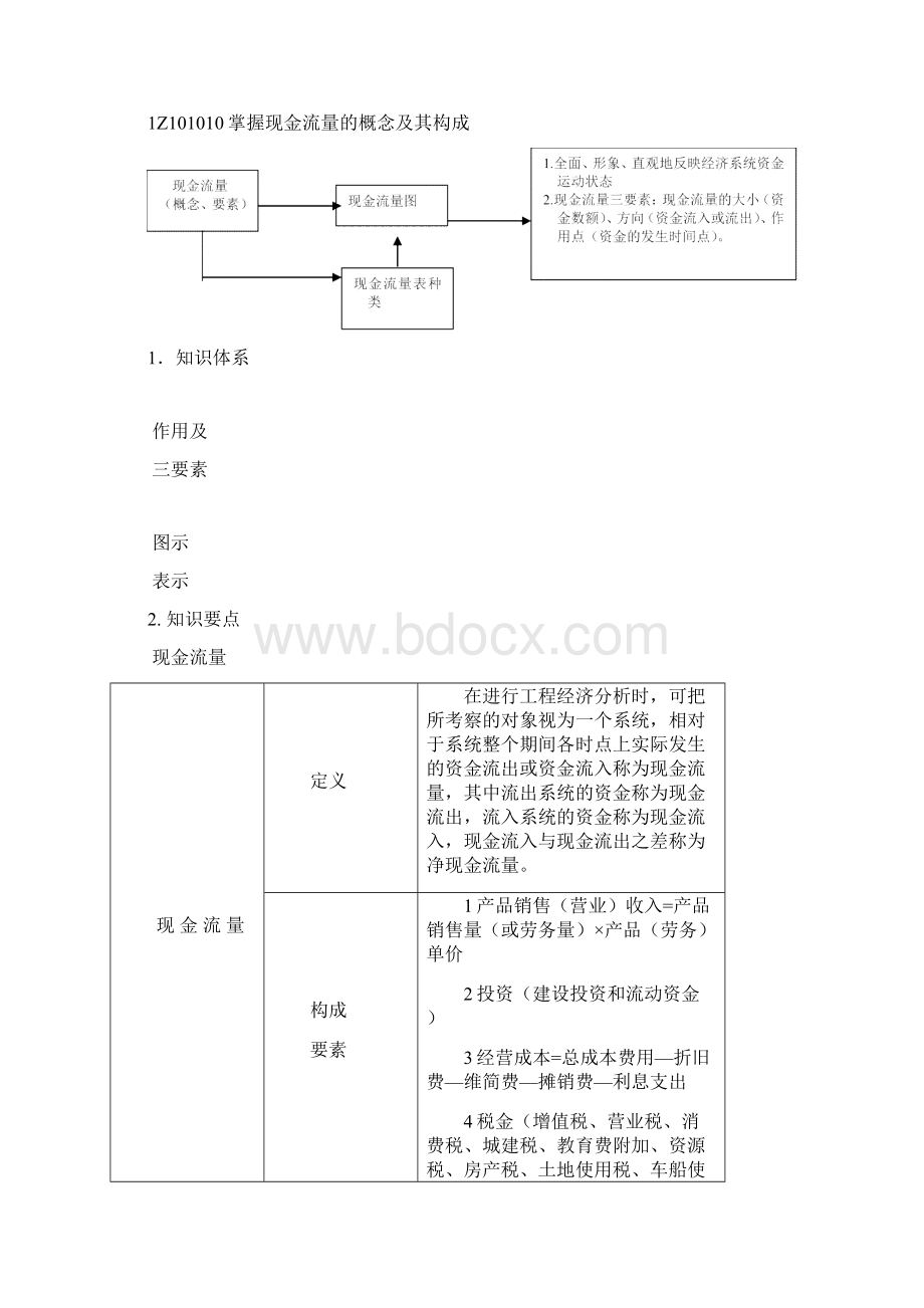 一建工程经济重点总结篇最全最强大总结.docx_第2页