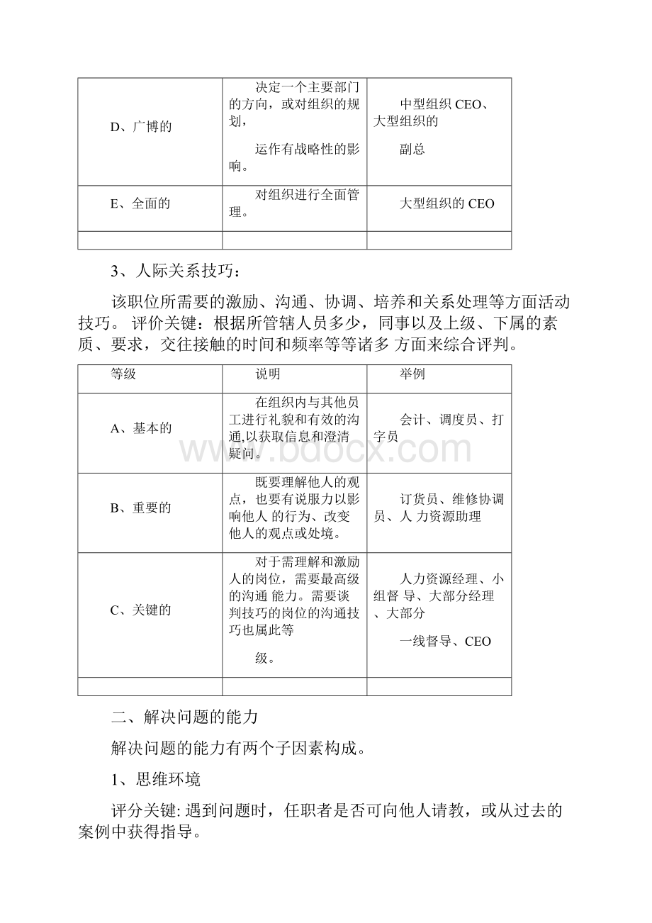 海氏评估法Word格式文档下载.docx_第3页