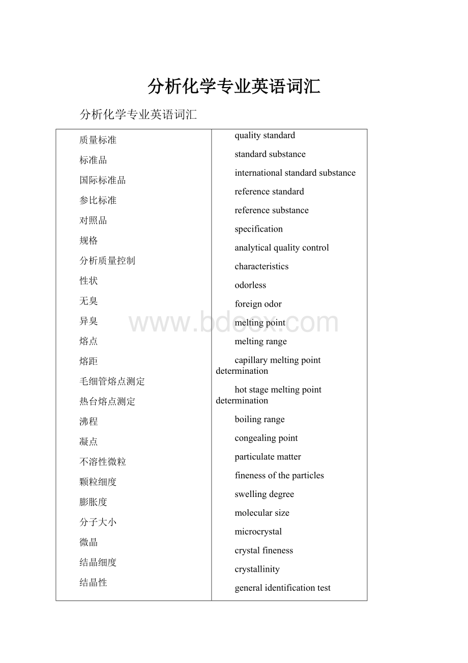 分析化学专业英语词汇Word下载.docx