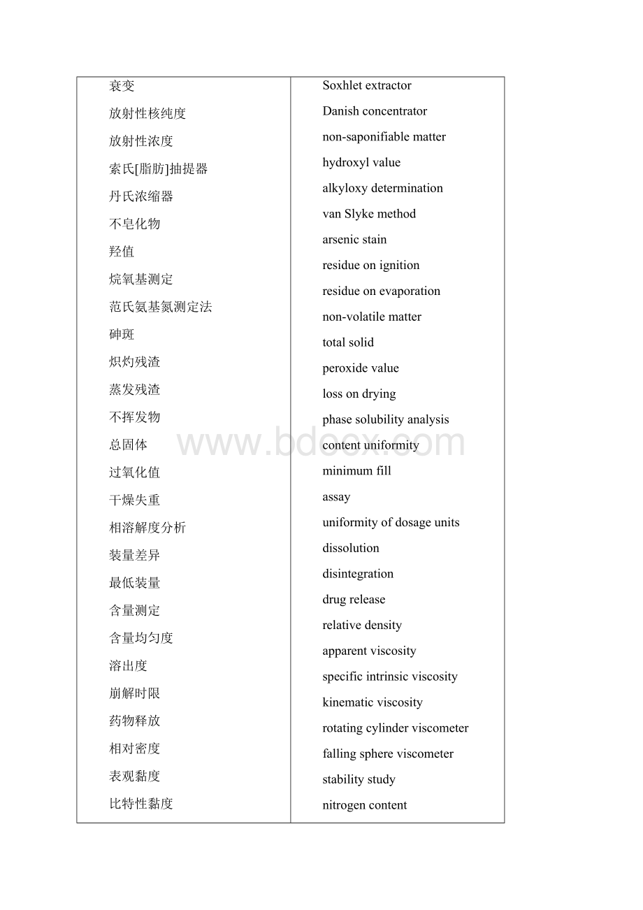 分析化学专业英语词汇Word下载.docx_第3页