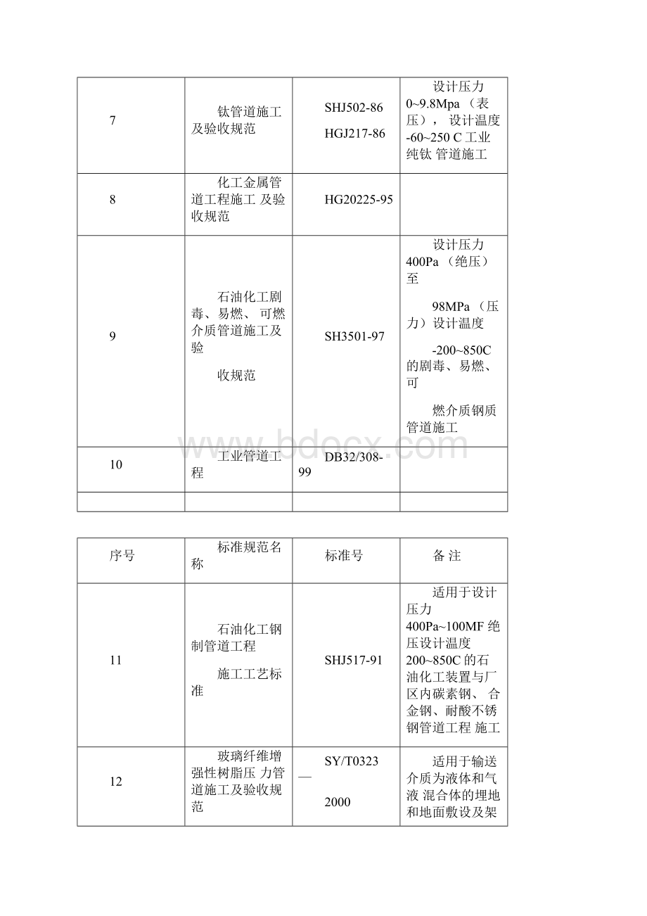 管道标准及相关规范文档格式.docx_第2页