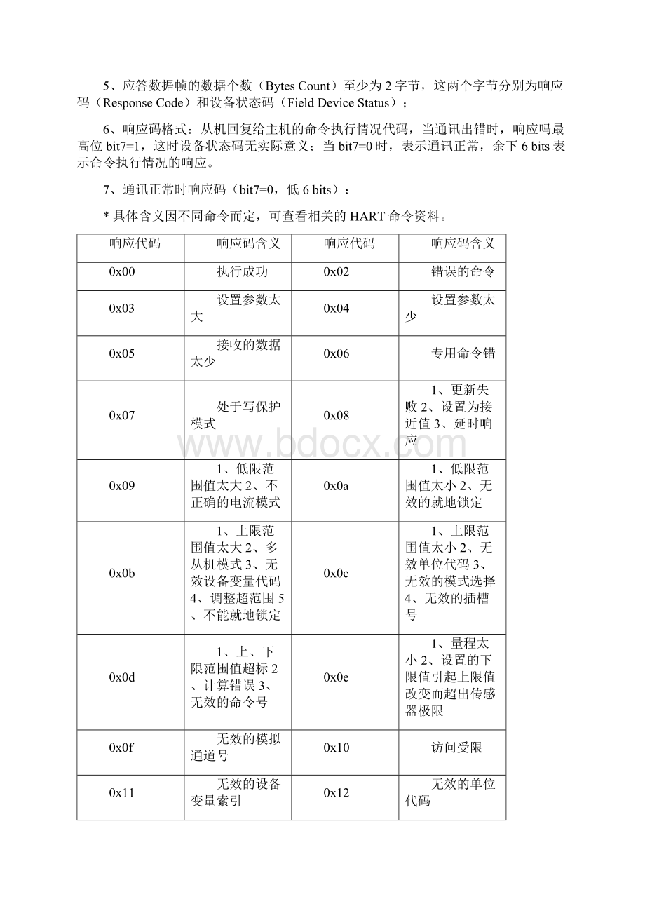 HART通信协议V17C9C33C132之欧阳体创编Word格式文档下载.docx_第3页