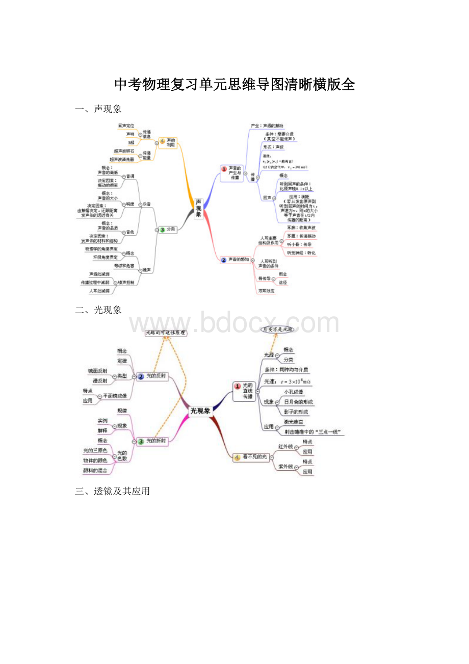 中考物理复习单元思维导图清晰横版全Word下载.docx