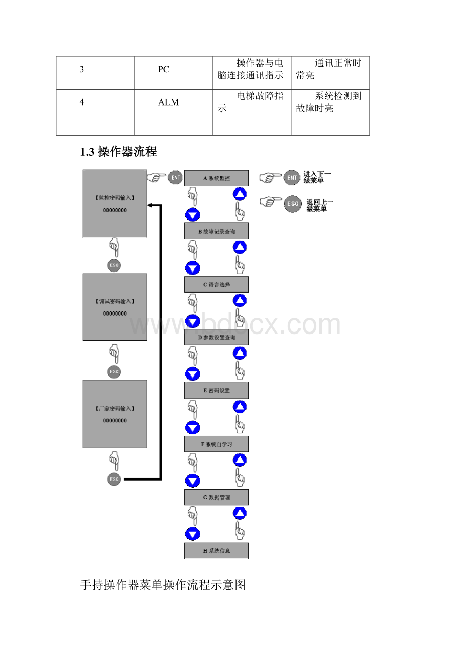 INVT EC100电梯快捷调试说明.docx_第2页