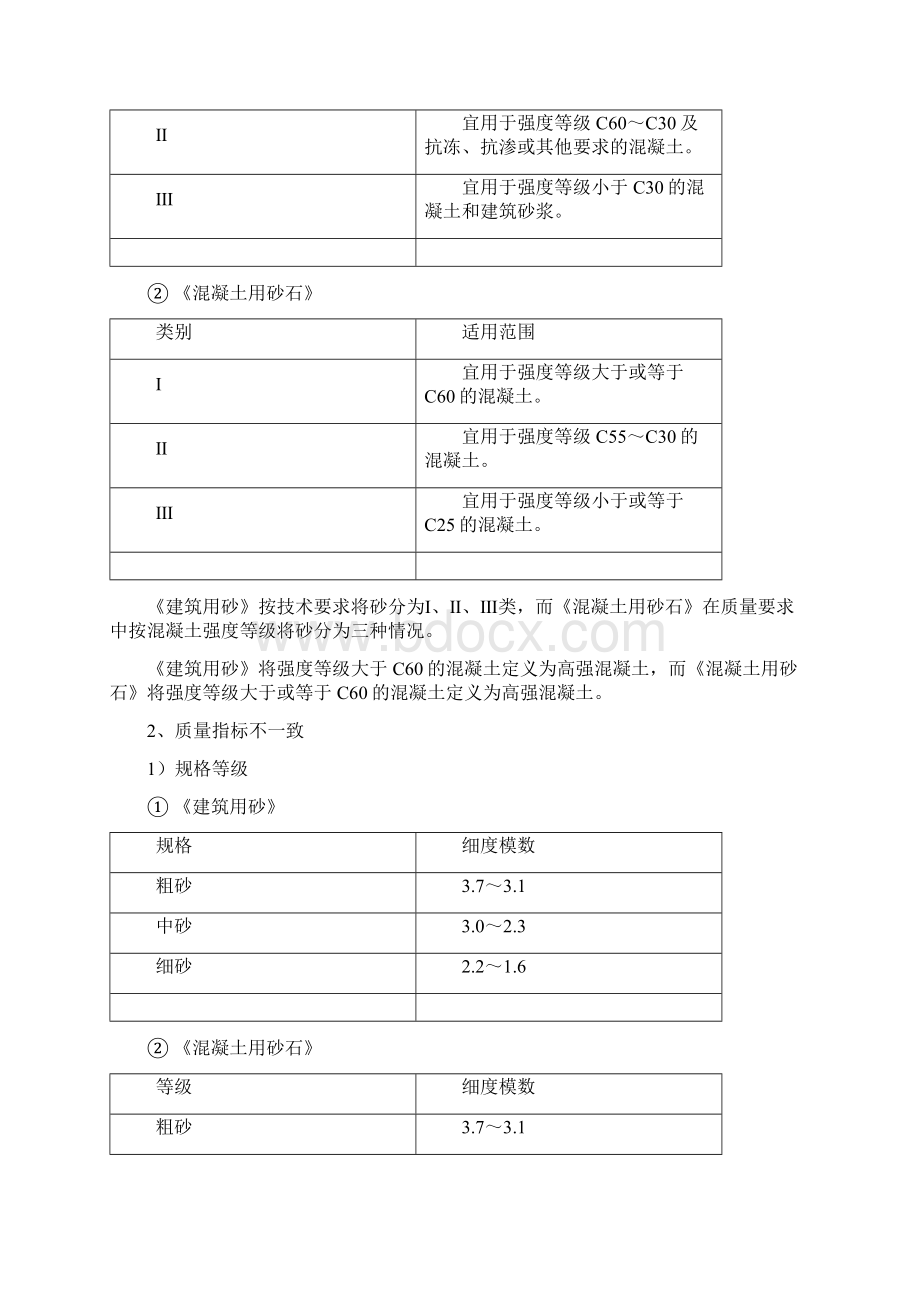 建设工程用砂石国家标准与行业标准对比分析.docx_第3页