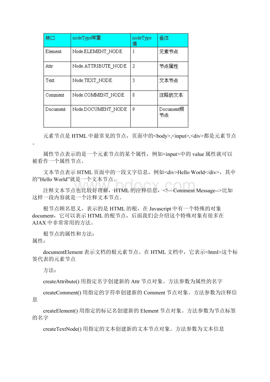 10DOM模型与DOM API.docx_第2页