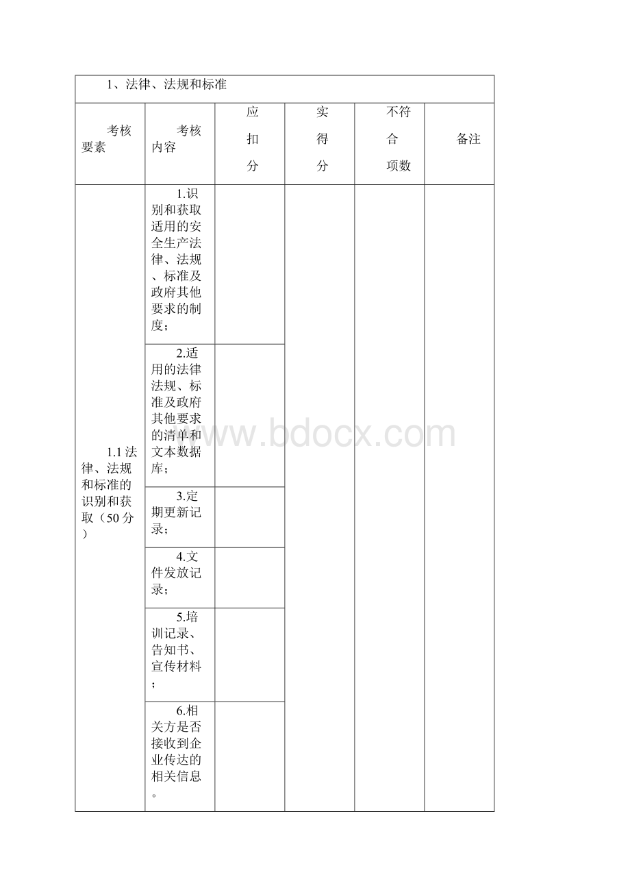 安全标准化自评报告300018959.docx_第3页