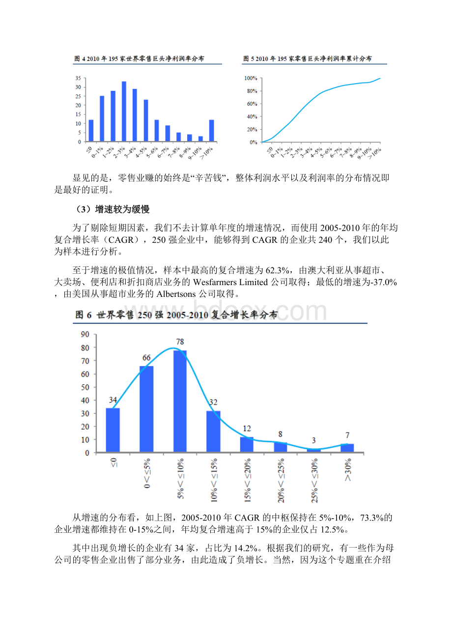 零售行业分析报告.docx_第3页