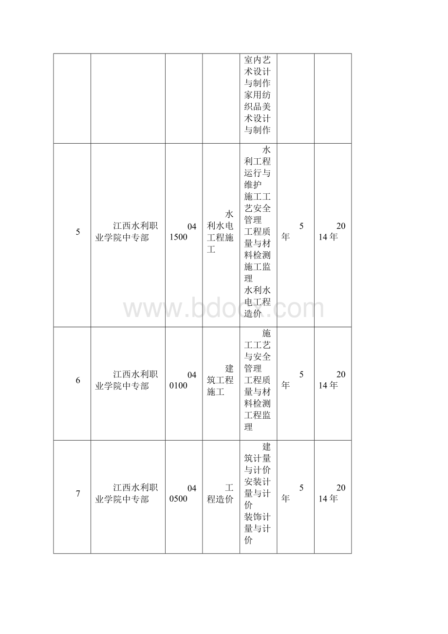 中等职业学校新增专业一览表.docx_第2页