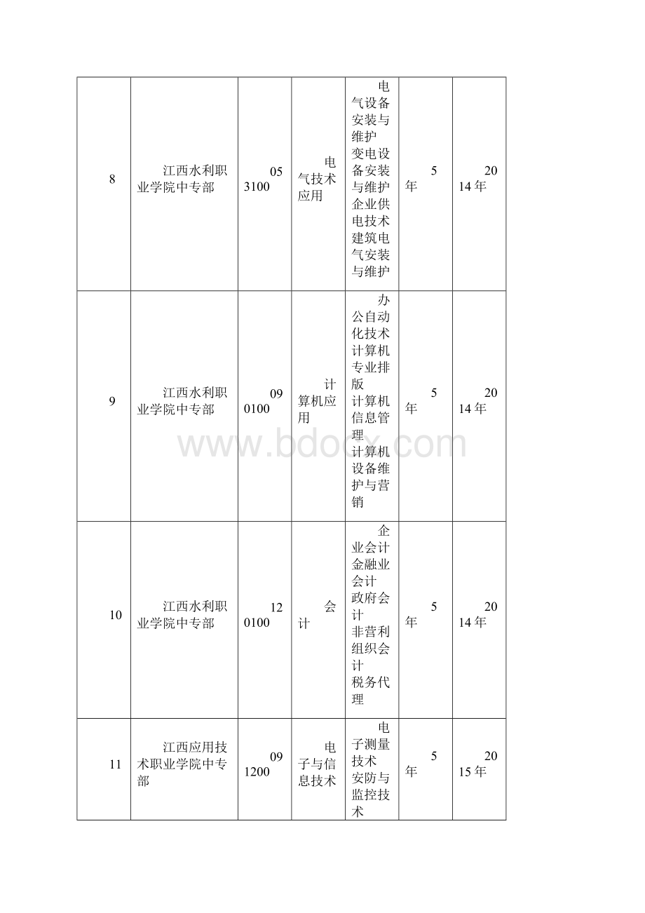 中等职业学校新增专业一览表.docx_第3页