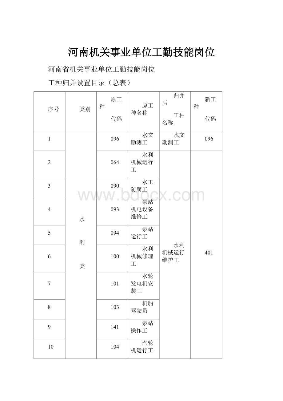 河南机关事业单位工勤技能岗位Word文档格式.docx