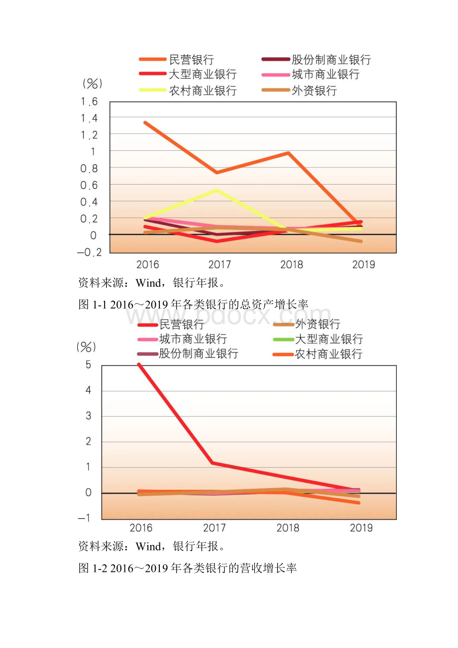 对民营银行盈利模式的思考Word文档下载推荐.docx_第2页