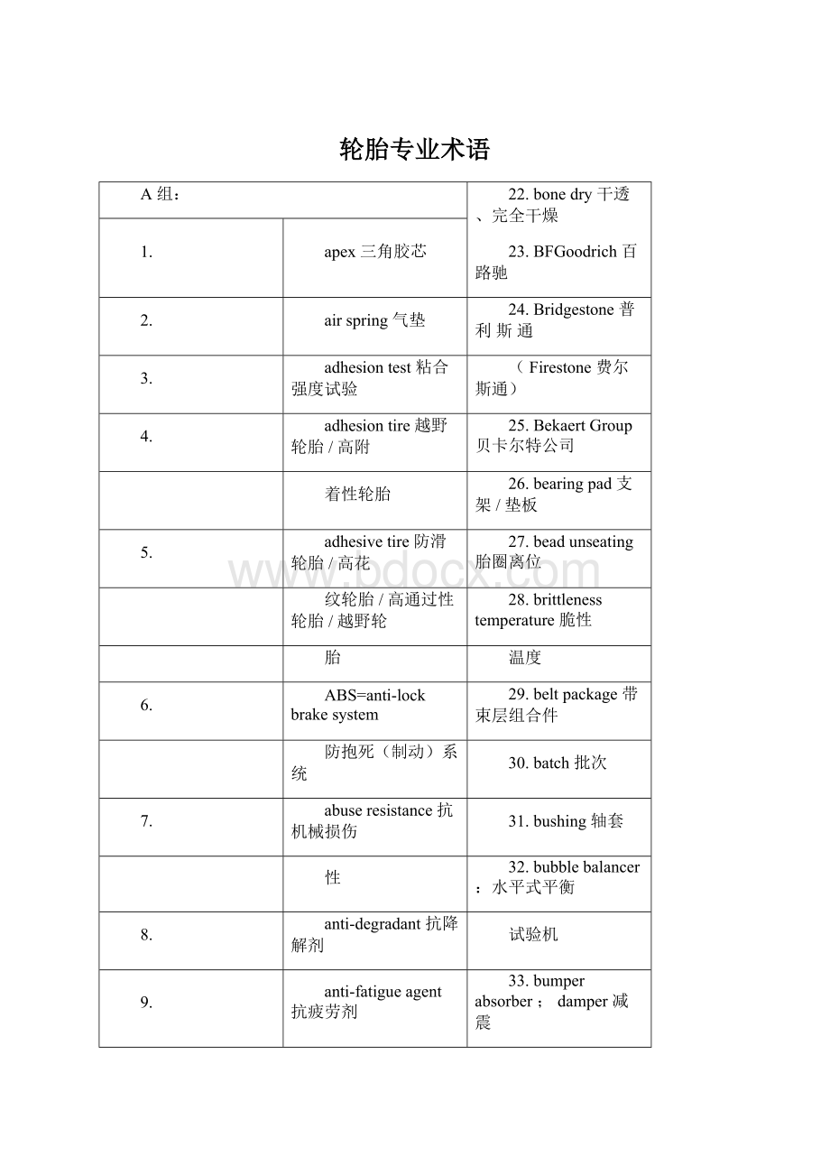 轮胎专业术语.docx_第1页