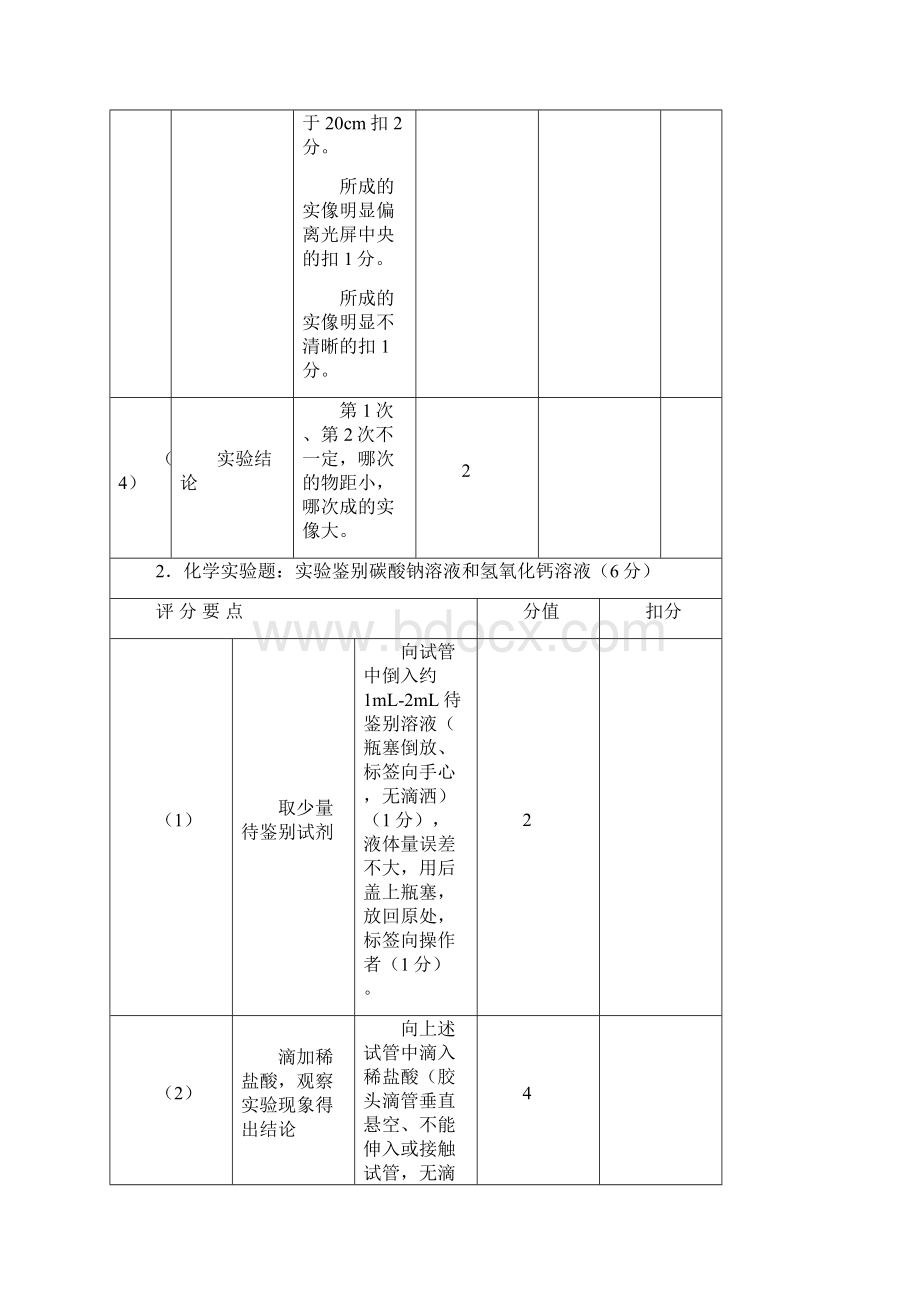 实验操作考试评分卡.docx_第2页