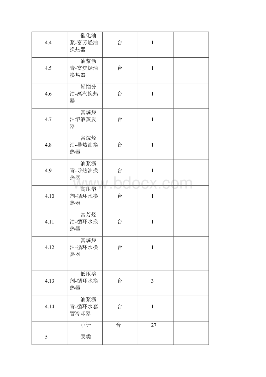 焦化厂工艺装置设备清单详解.docx_第3页