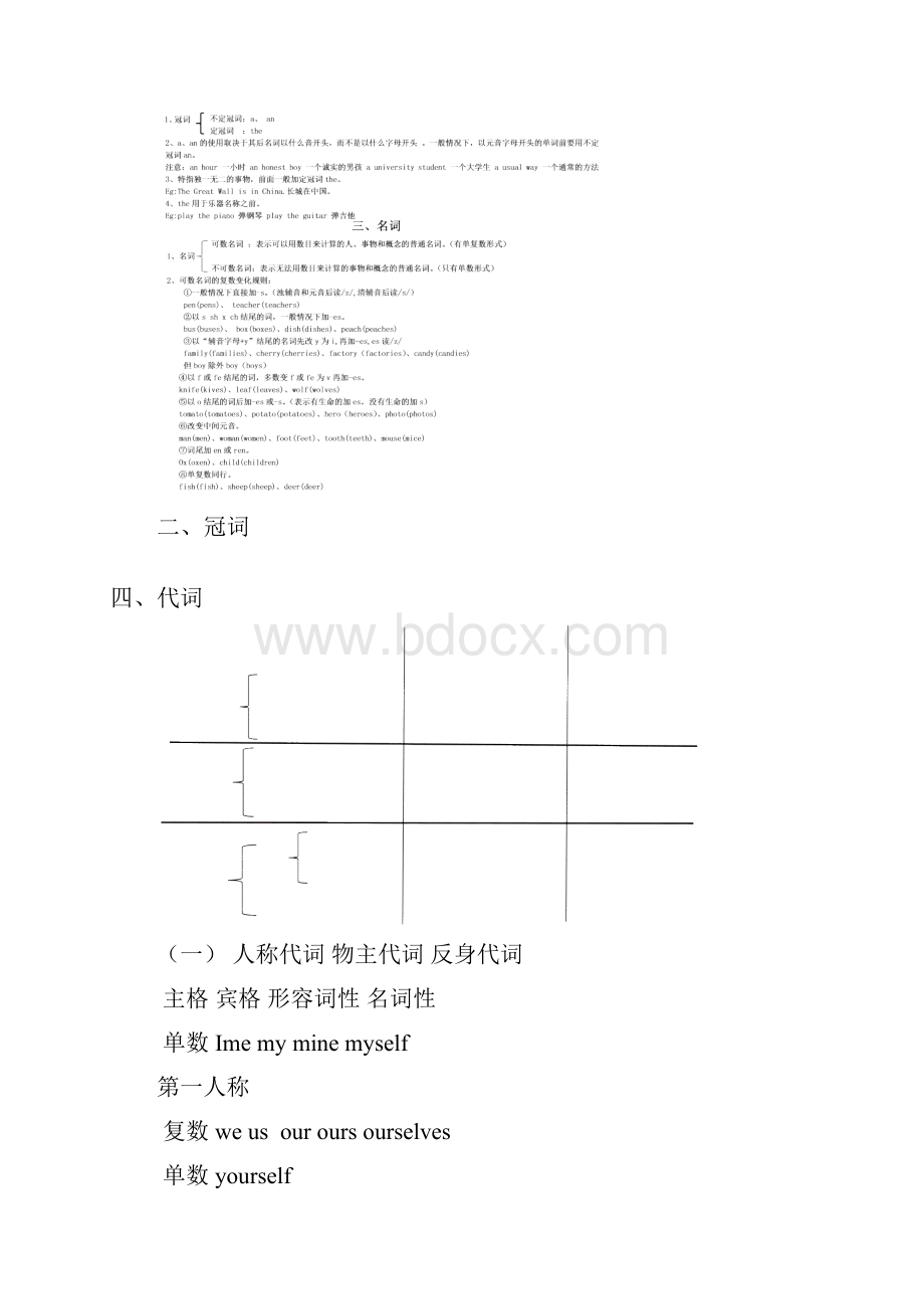 小学六年级英语总复习资料doc.docx_第2页