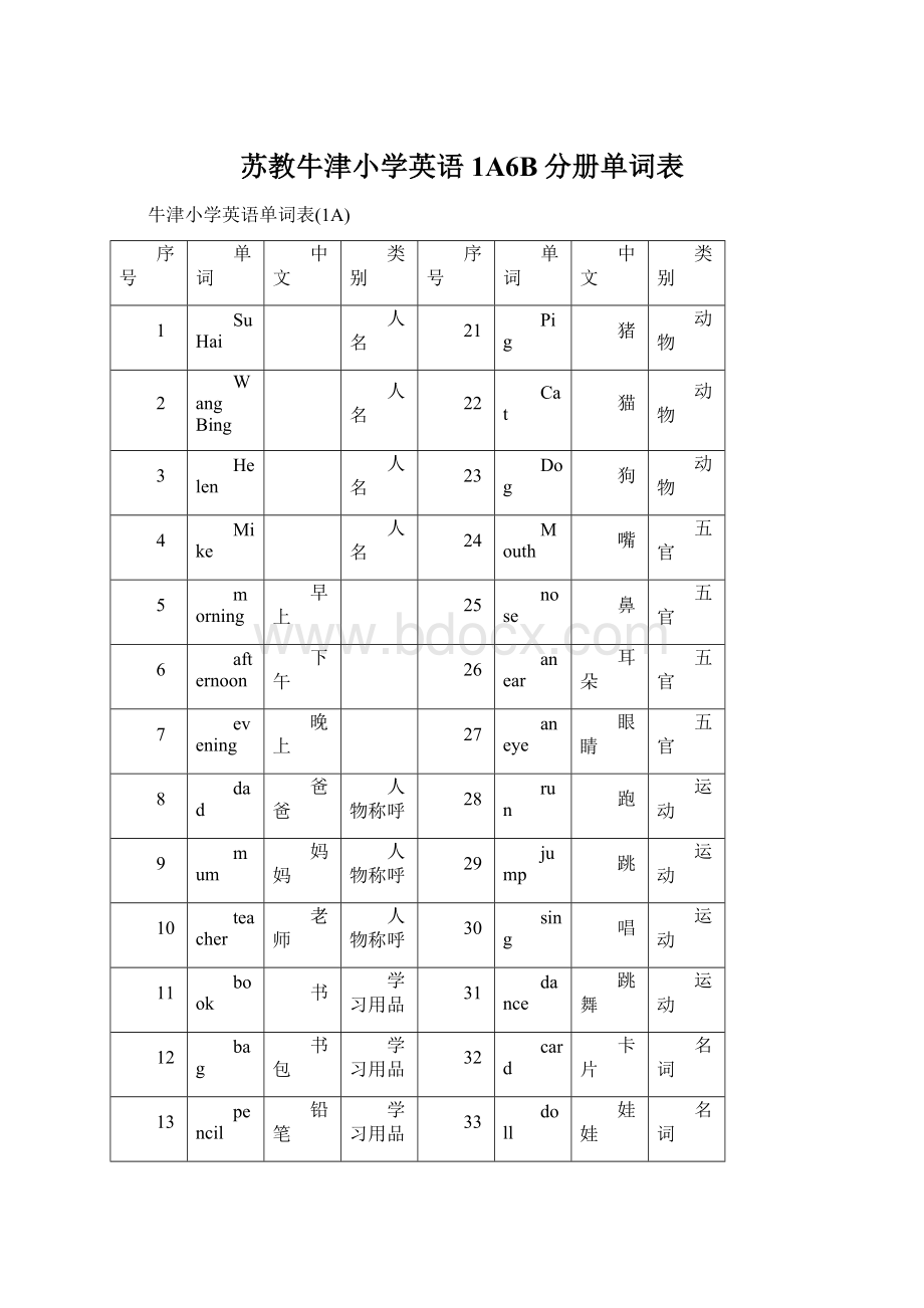 苏教牛津小学英语1A6B分册单词表Word格式文档下载.docx