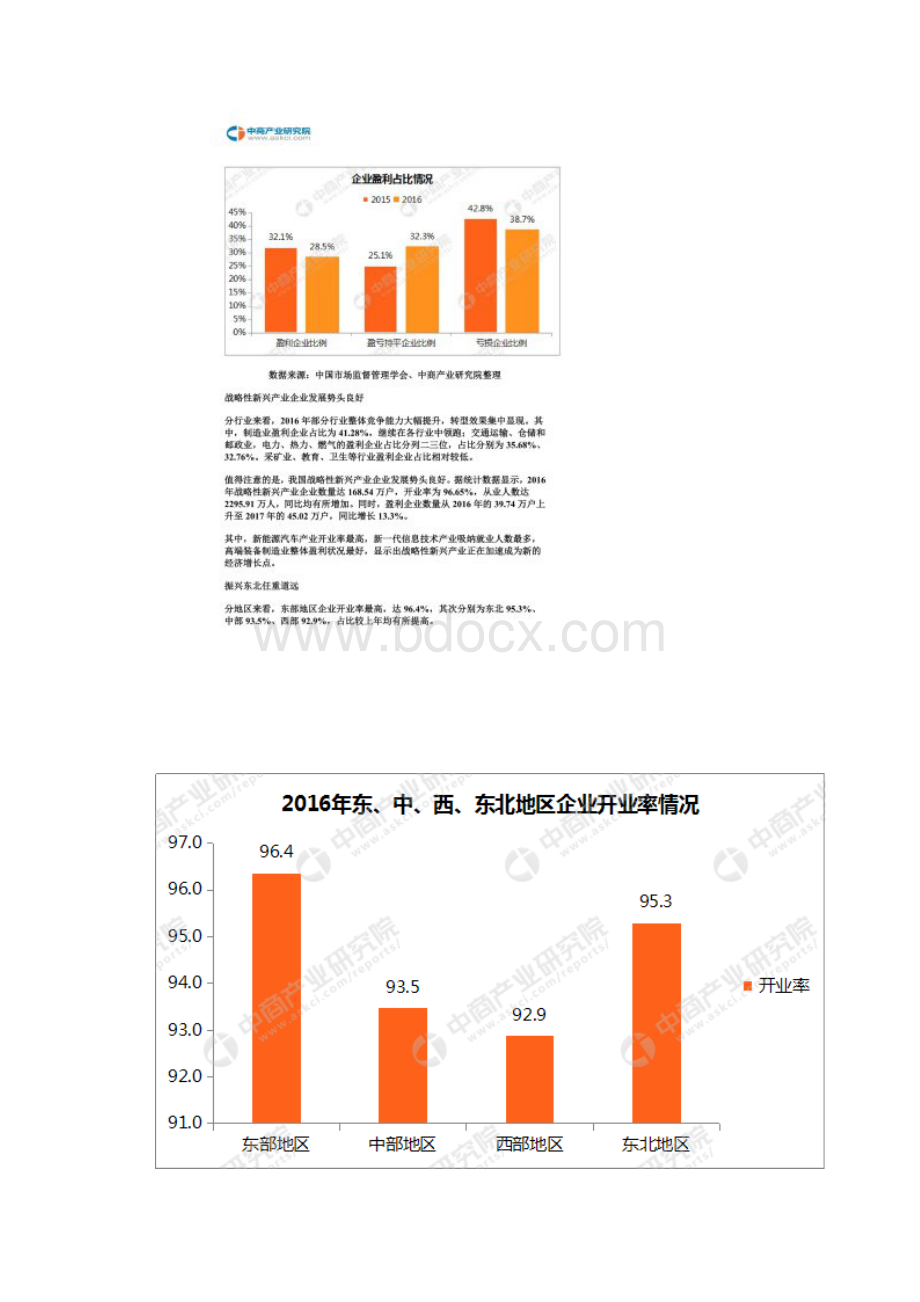 全国企业经营数据分析.docx_第2页