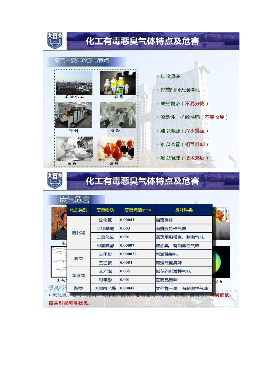 工业VOCs污染控制工程技术资料精.docx_第2页