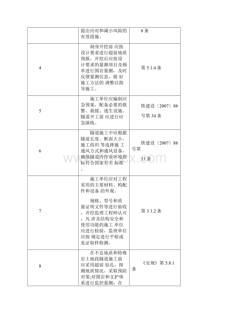 隧道工程施工质量检查要点.docx_第2页