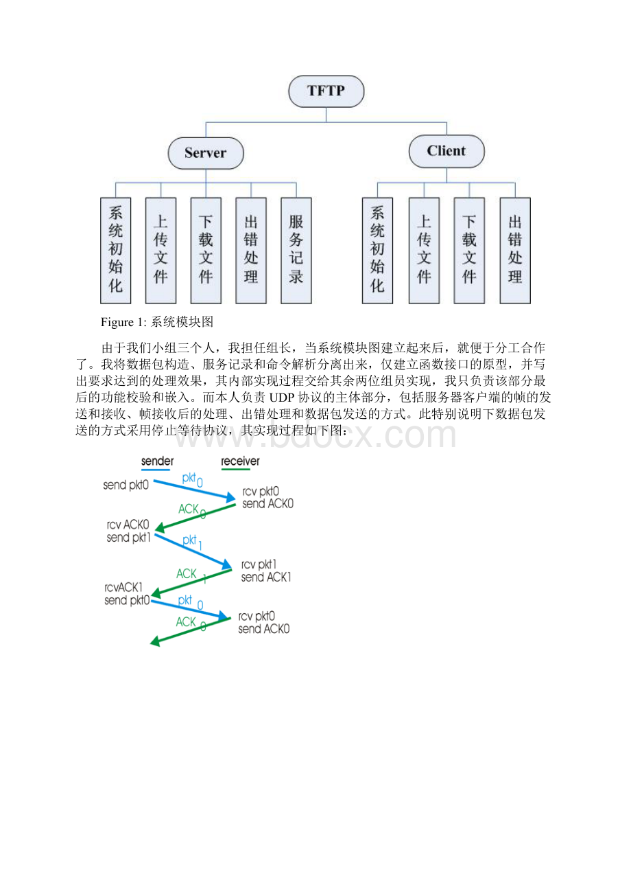 基于UDP的局域网文件传输Word文档下载推荐.docx_第3页